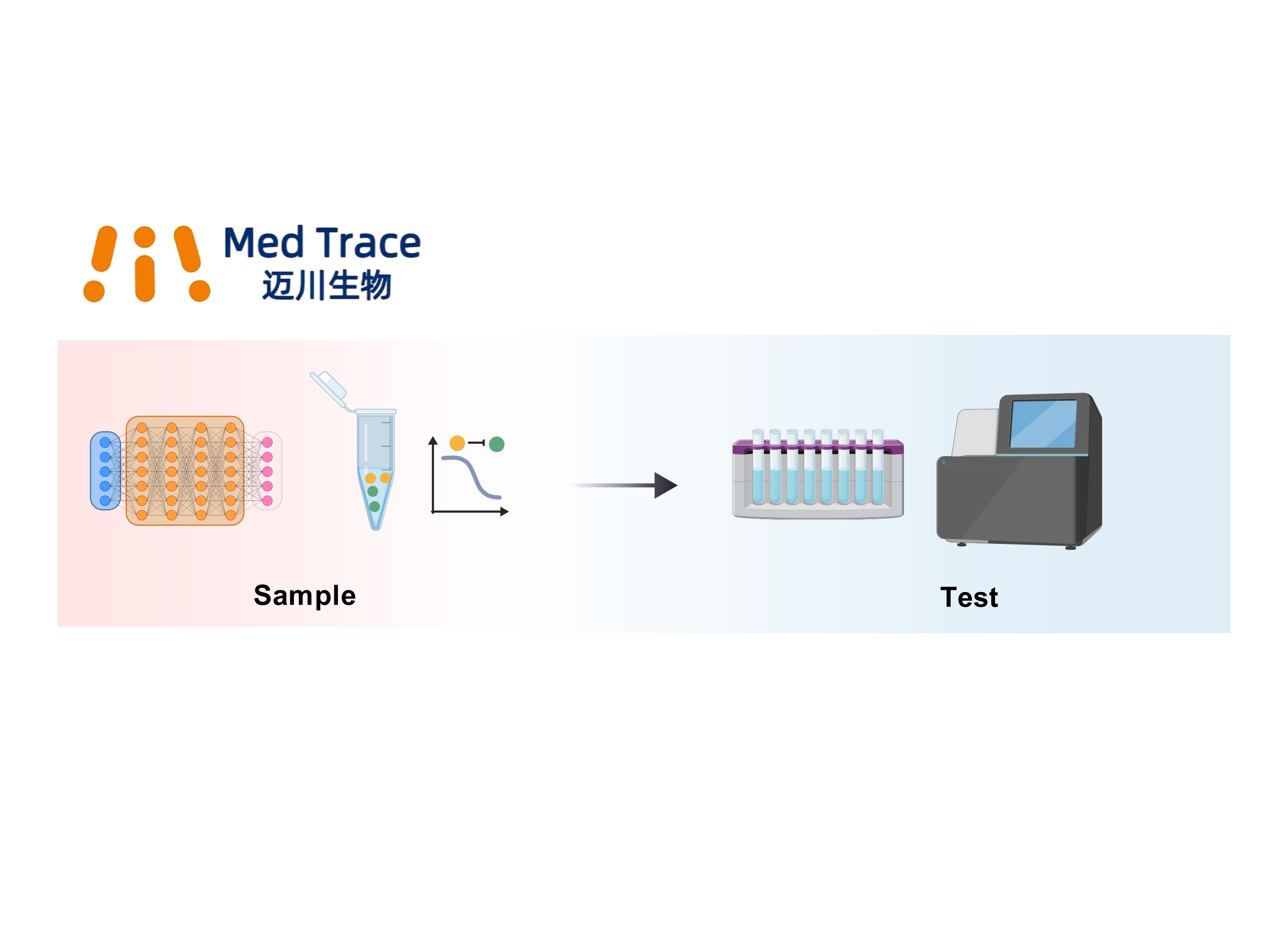 Customized Flow Cytometry Kits